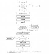 P(gun)^m(x)_չPg(w)JCI(y)֪ͨ